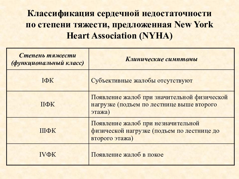 Классификация сердечной. Классификация сердечной недостаточности стадии. Классификация хронической сердечной недостаточности по стадиям. Классификация стадий сердечной недостаточности. Функциональные классы сердечной недостаточности классификация.