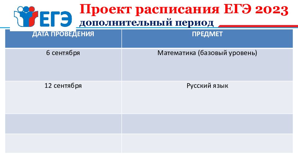 Родительское собрание в 11 классе подготовка к егэ 2023 презентация