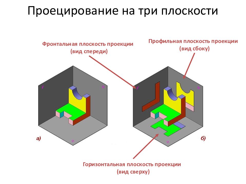 Презентация черчение способы проецирования