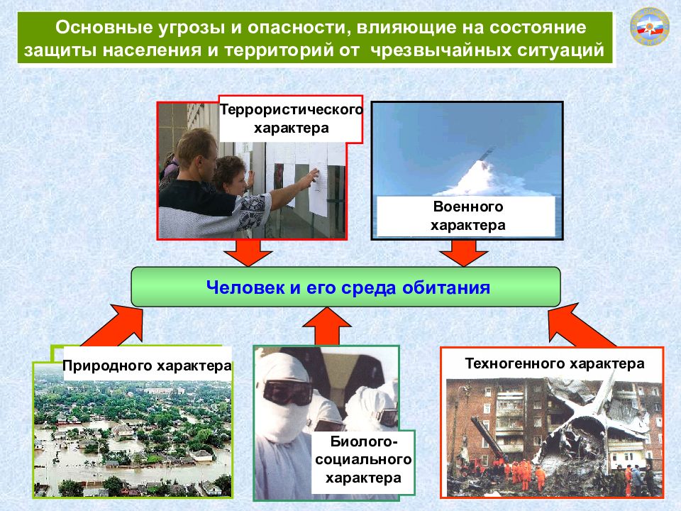 Чрезвычайные ситуации и безопасность человека презентация