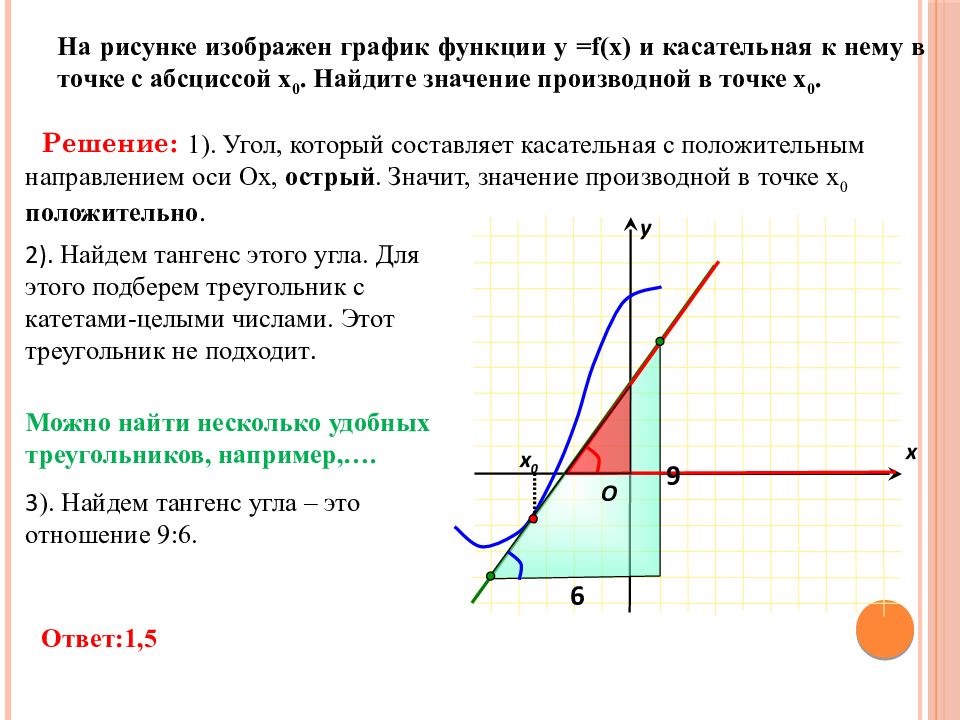 Касательная к точке. Касательная тангенс угла наклона. Тангенс угла касательной к графику. Тангенс угла наклона касательной. Касательная к функции.