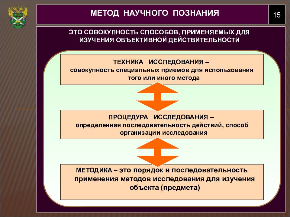 Совокупность исследуемых объектов называется. Hay методология 3 компонента.