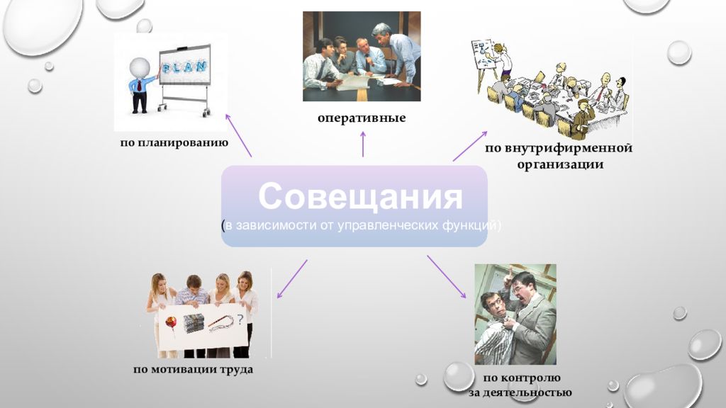 Мейдмап профессиональная коммуникация.