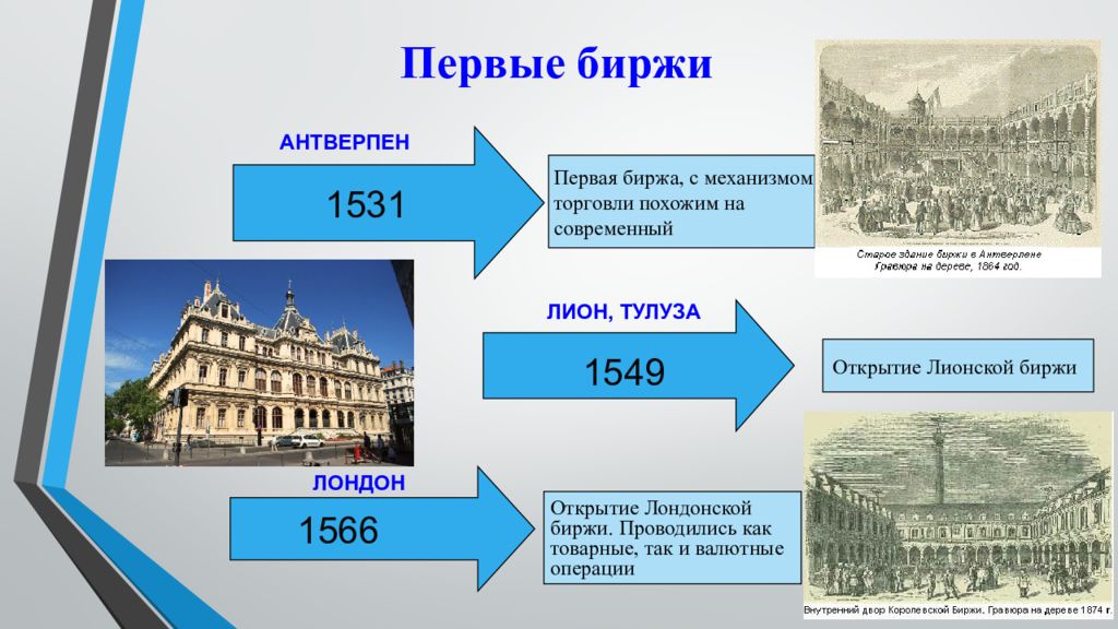 Какая страна появилась 1. Первые фондовые биржи. История появления биржи. История возникновения Бирж в России. Биржа это в истории.