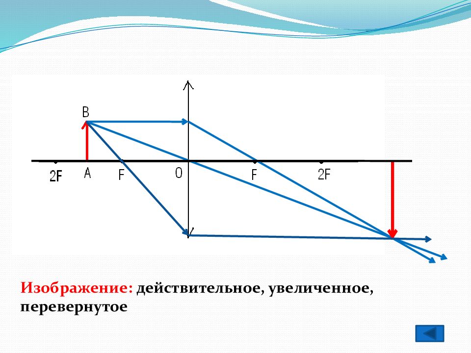 С помощью линзы получено действительное уменьшенное перевернутое изображение предмета