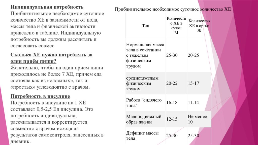 Диа диабет. Суточная потребность Хе. Суточная потребность в хлебных единицах. Суточная норма в зависимости от веса тела. Индивидуальная физическая потребность таблица.