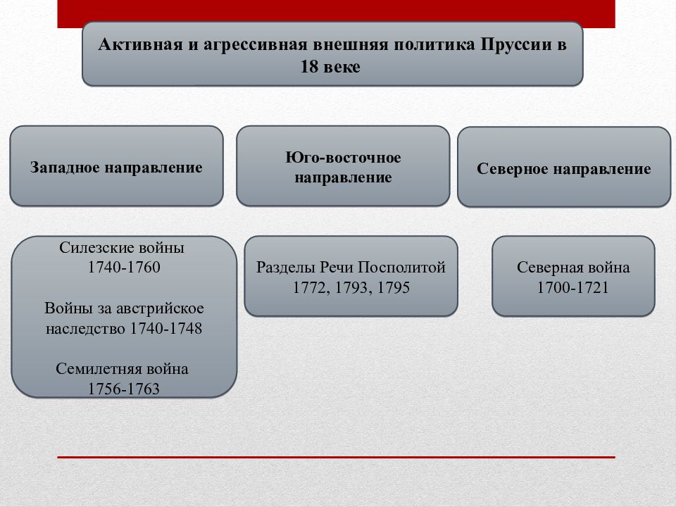 Пруссия 18 века презентация