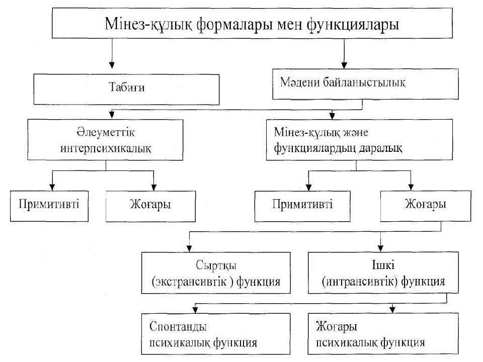 Темперамент деген не презентация