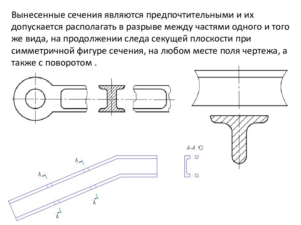 Виды разрезов ескд