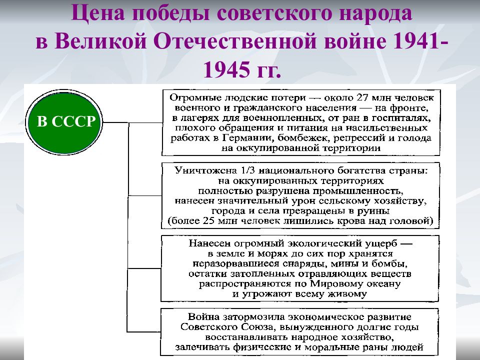 Значение вов для россии. Причины Победы СССР В ВОВ. Источники и цена Победы СССР В Великой Отечественной войне. Итоги Победы в Великой Отечественной. Значение Победы в ВОВ для советского народа кратко.