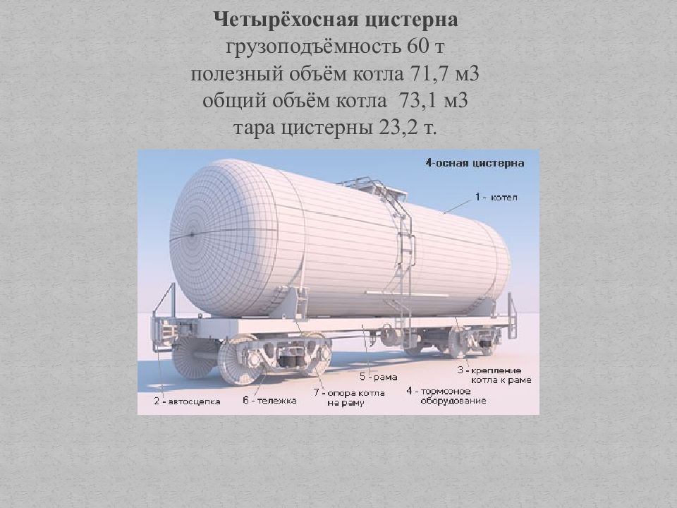 Вместимость железнодорожной цистерны. Цистерна грузоподъемностью 120 тонн. Грузоподъёмность цистерны ЖД. Цистерна грузоподъемность. Котел четырехосной цистерны.