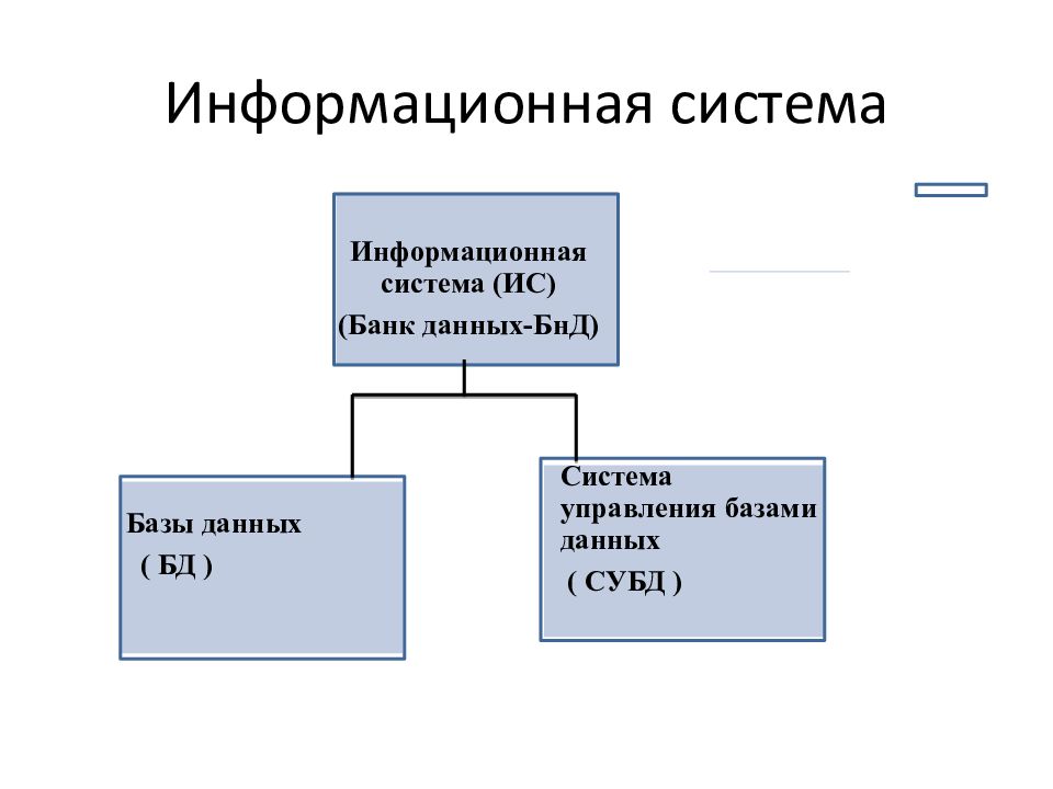 Информационная система банка c. Теория баз данных. Информационная система банка. Основные понятия теории баз данных. Основные понятия теории баз данных кратко.