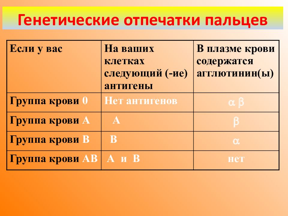 Кому какую группу крови можно переливать схема