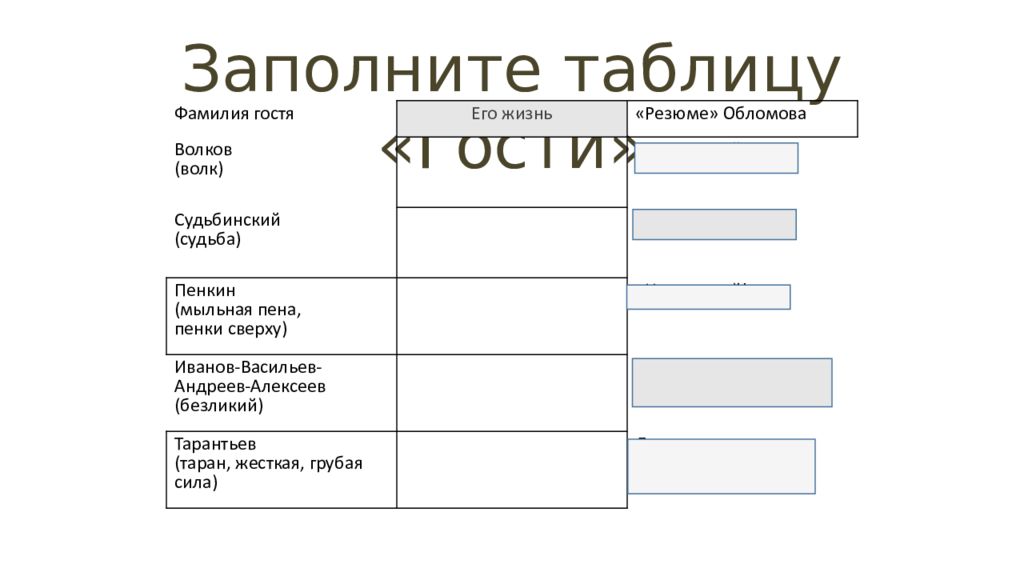 Гости обломова