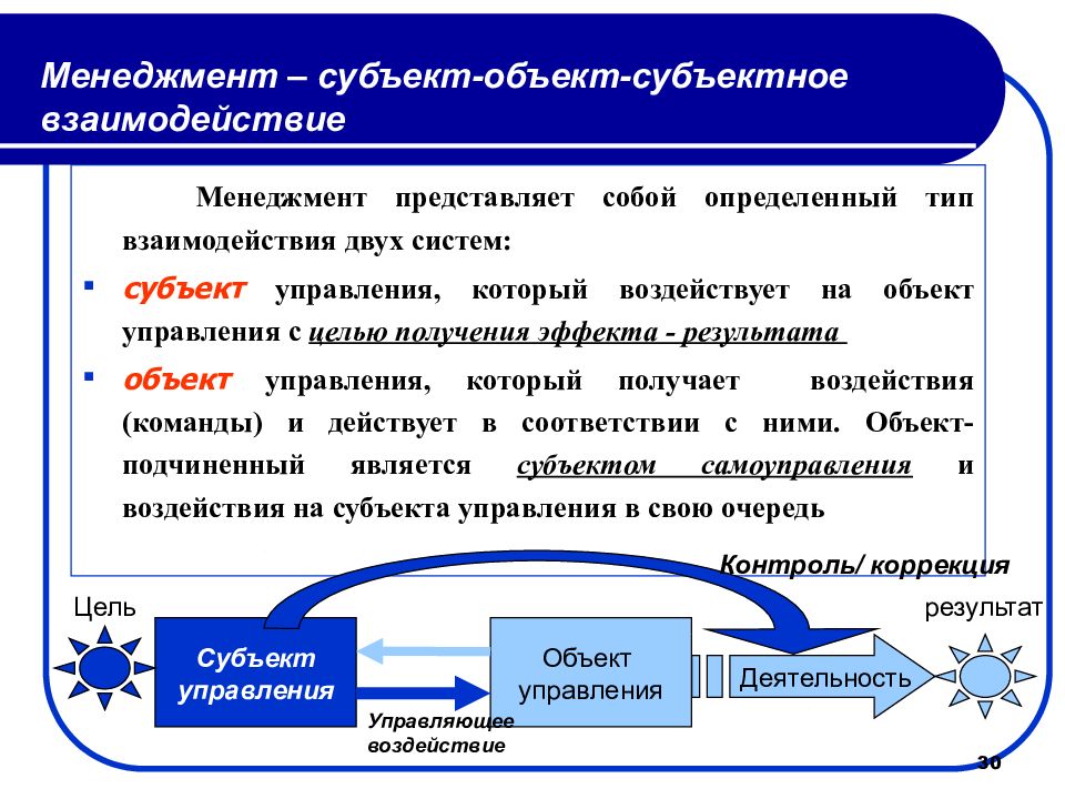 Объект управления определяет вид управления схема