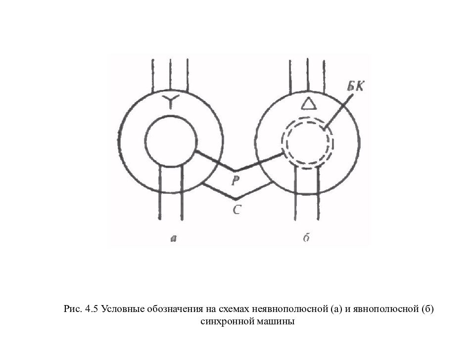 Обозначение синхронного и асинхронного двигателя на схеме