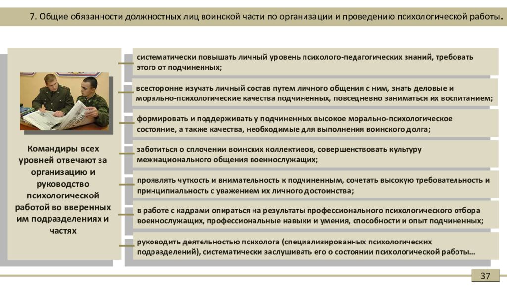 Организация психологической работы. Должностные лица воинской части. Организация психологической работы в воинской части. Общие обязанности должностных лиц. Система работы должностных лиц воинской части.