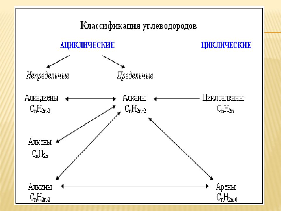 Генетическая связь презентация