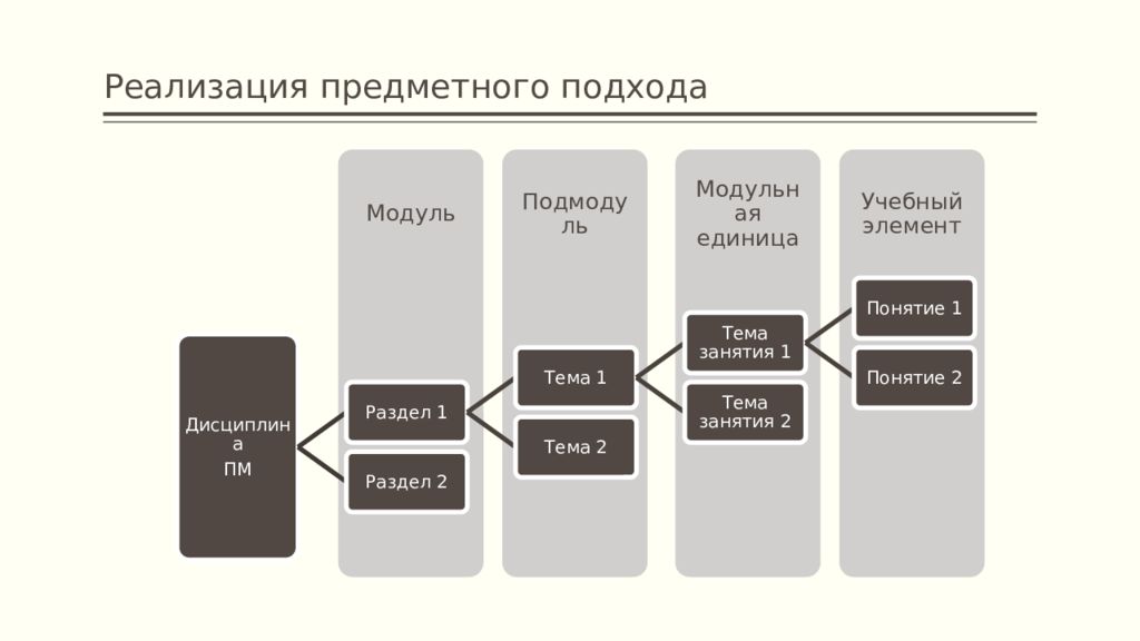 Предметный подход. Предметно функциональный подход это. Прикладной и предметный подходы. Содержательно-предметный подход.