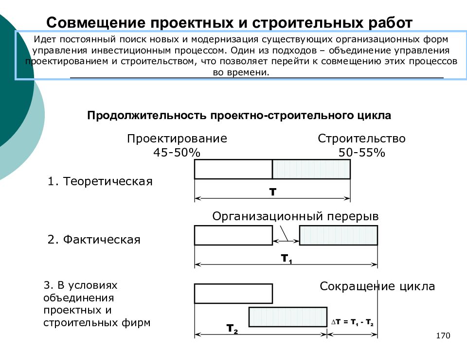 Процесс п. Совмещение проектной и строительной модели.