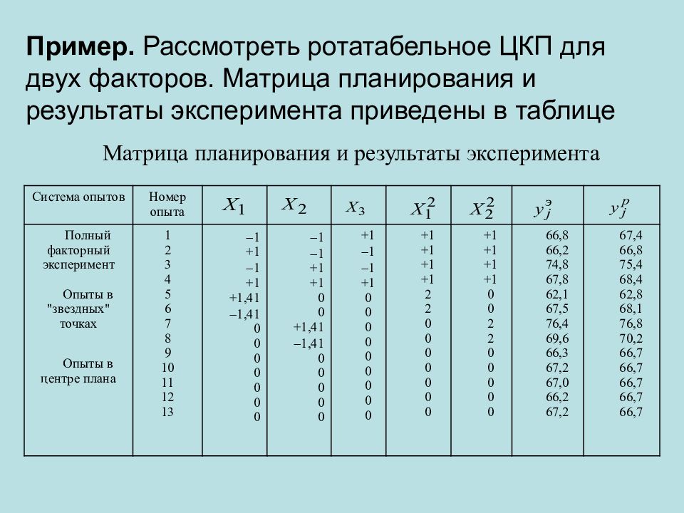 Смысл взаимодействия в факторном экспериментальном плане состоит в следующем