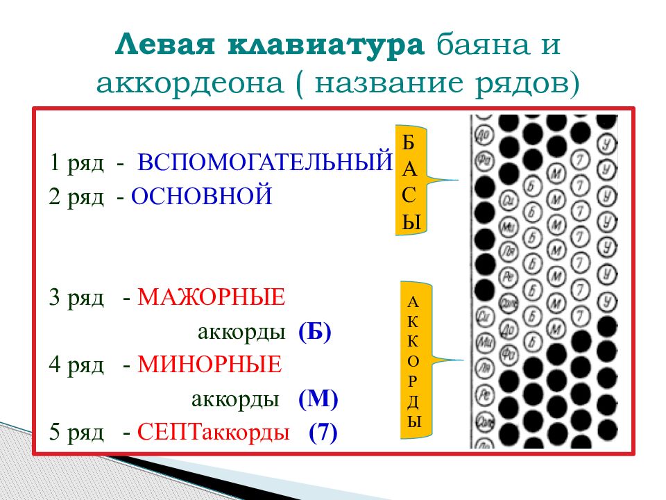 Левая клавиатура аккордеона 3 4 схема