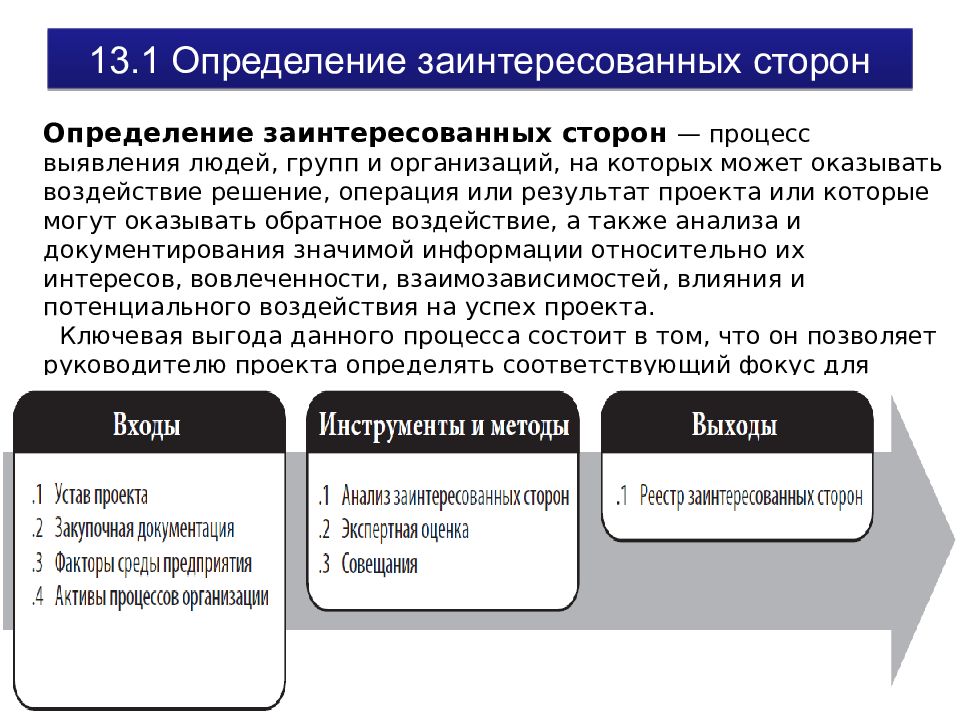 Любое лицо которое само оказывает влияние на проект или подвергается влиянию проекта