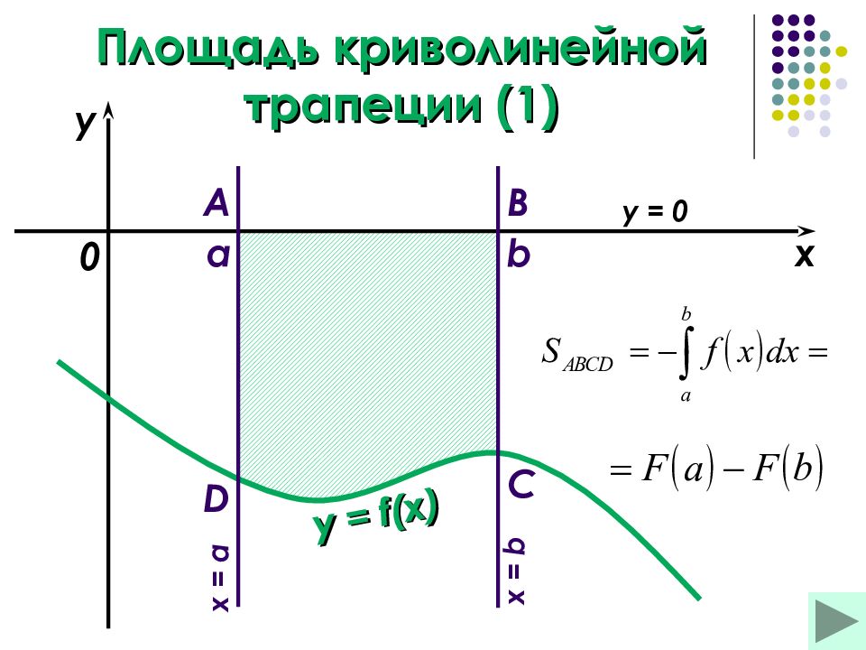 Построить криволинейную трапецию. Площадь криволинейной фигуры формула. Площадь криволинейной трапеции. Криволинейная трапеция. Криволинейная трапеция интеграл.