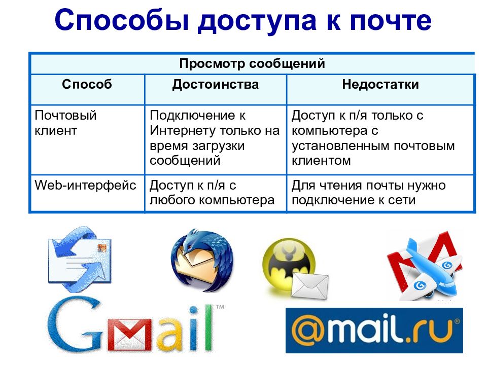 Почтовые клиенты для работы с электронной почтой. Плюсы и минусы электронной почты. Плюсы и минусы электронного письма. Таблица преимущества и недостатки электронной почты.