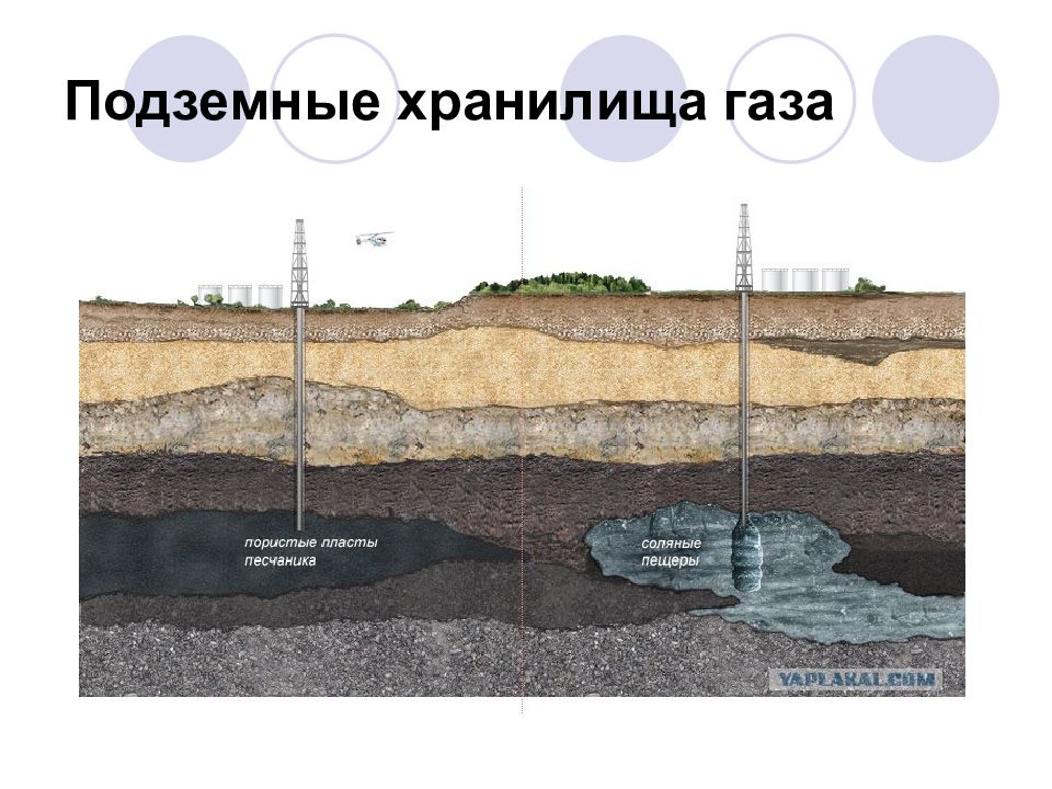 Хранение нефти и газа презентация