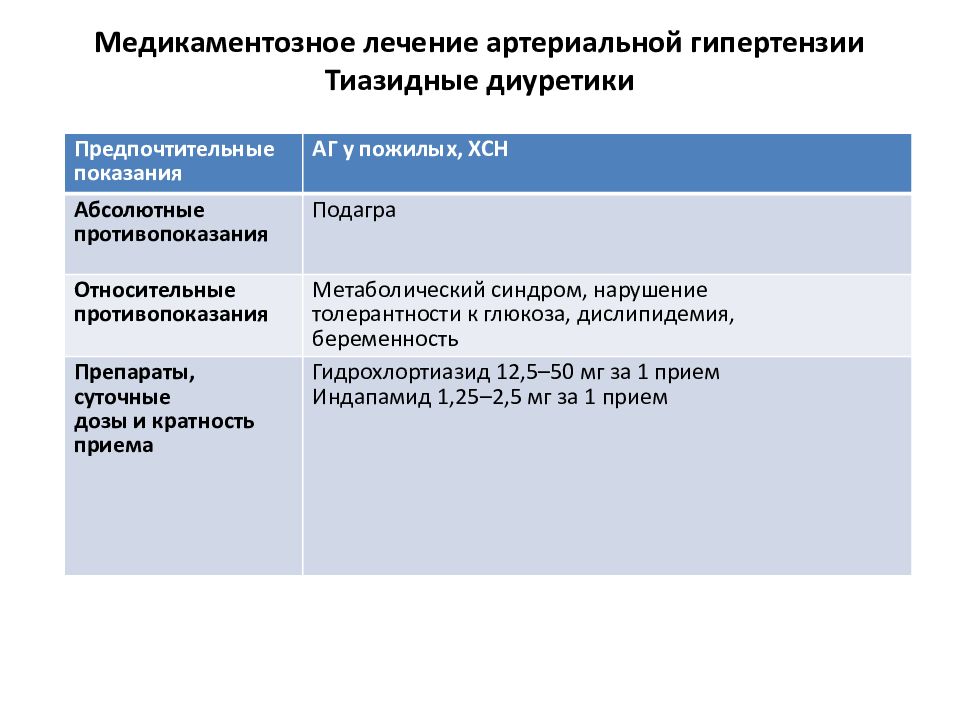 Особенности артериальной гипертензии у пожилых презентация