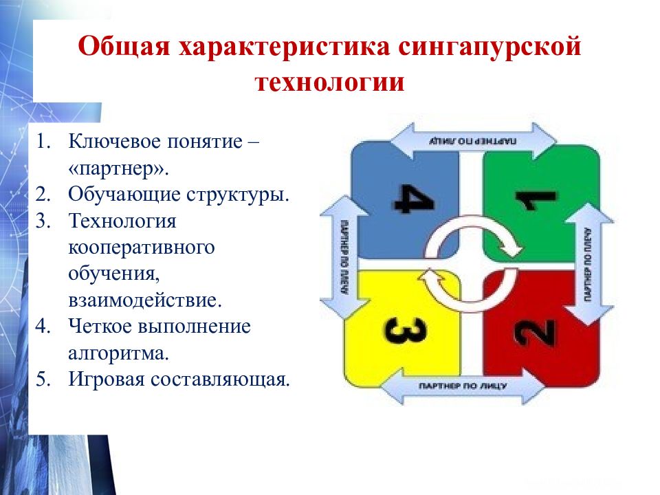 Презентация сингапурская технология обучения