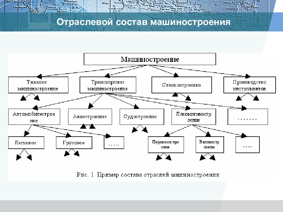 Виды машиностроения. Схема машиностроительного комплекса России. Отраслевой состав машиностроительного комплекса. Отраслевой состав машиностроения России. Схема «состав машиностроительного комплекса».