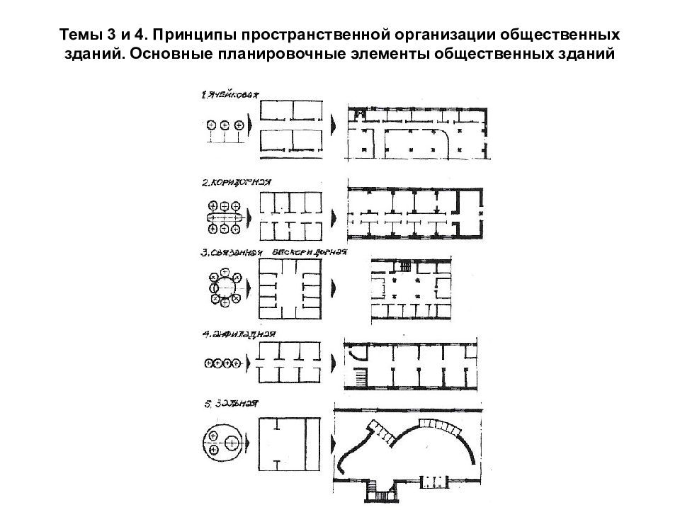 Планировочная схема здания это