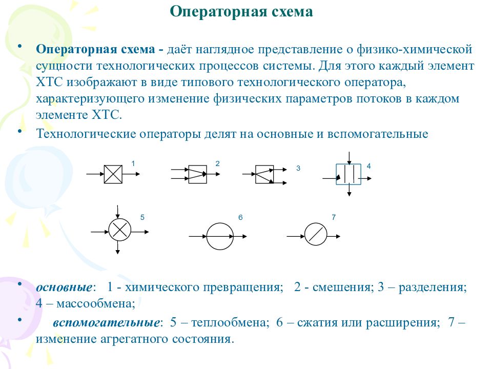 Операторная схема ппг мпг тпг