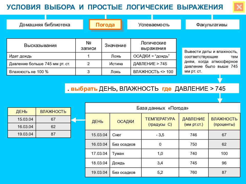 Выберете логическое выражение. Логические условия выбора. Логические условия выбора данных. Условия выбора и простые логические выражения. Базы данных логические условия выбора.