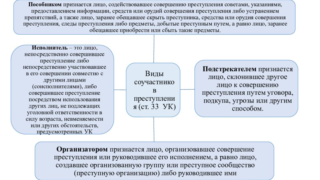 Назначение наказания за неоконченное преступление презентация