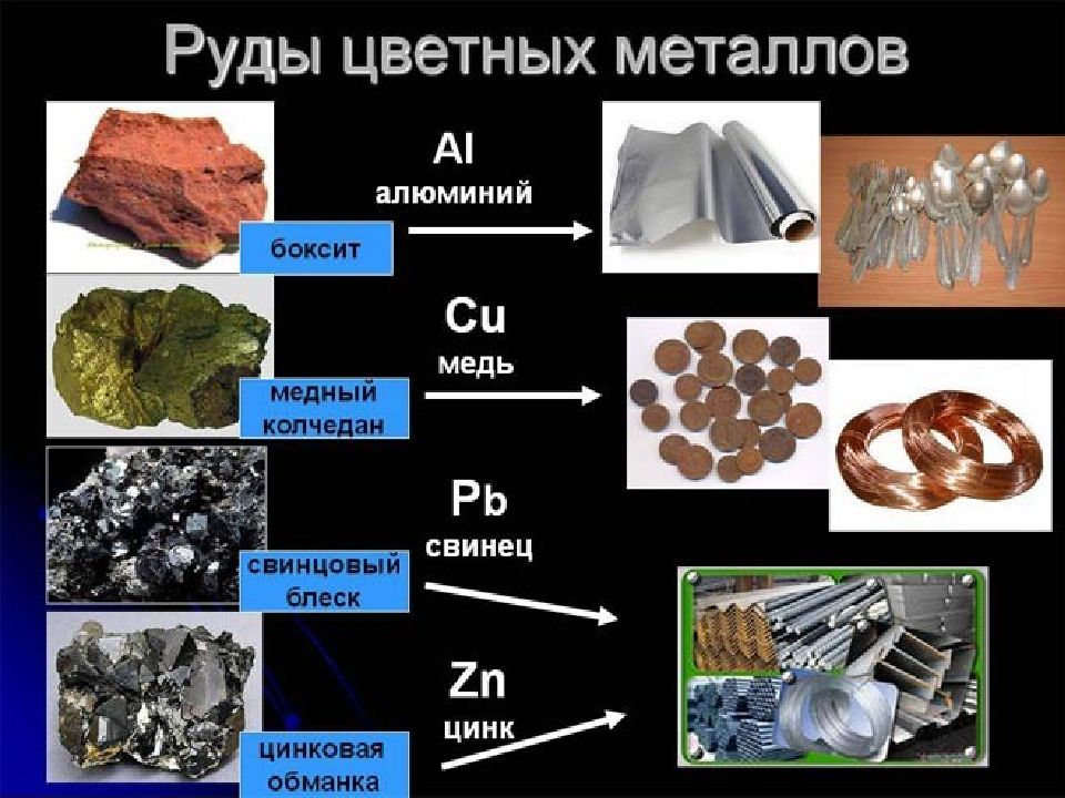 Черные металлы презентация