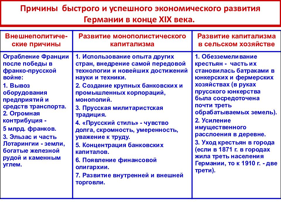 Германия на пути к европейскому лидерству план параграфа