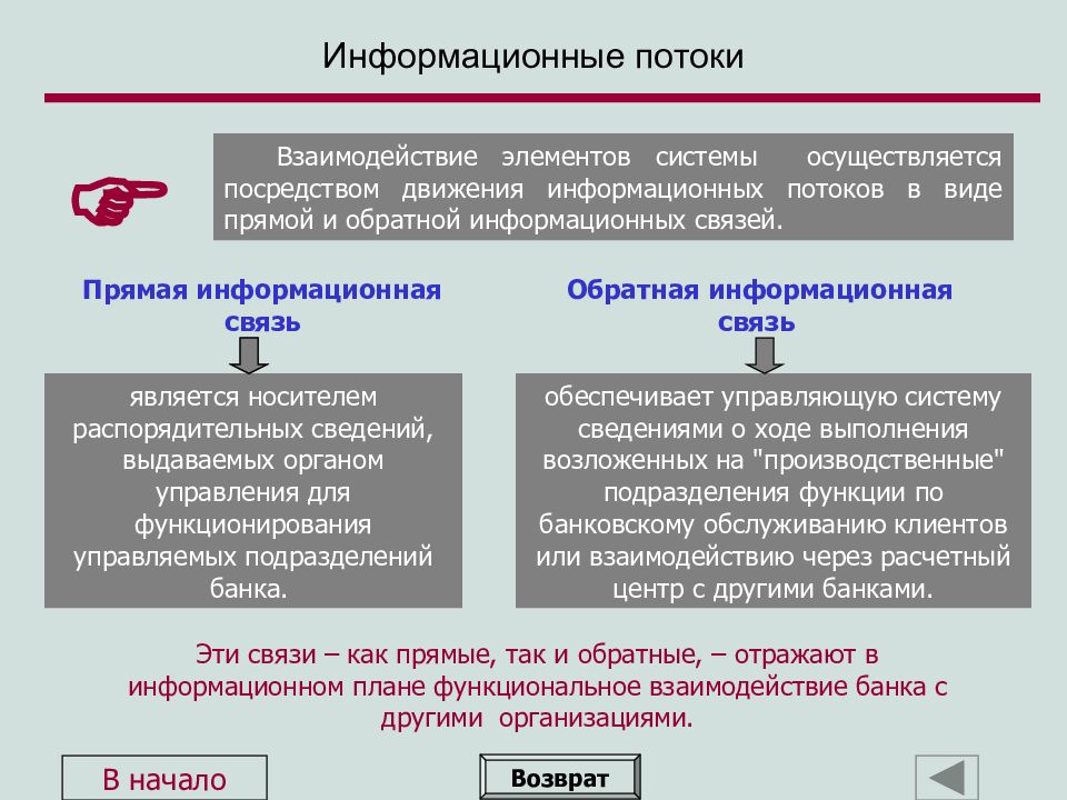 Информационные потоки банка схема