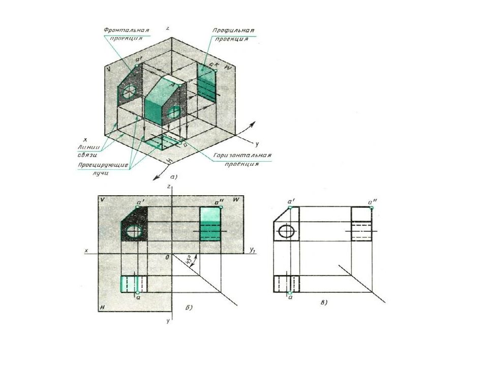 Технология проекции. Прямоугольное проецирование. Проекции вид сверху вид сбоку. Прямоугольное проецирование стакана.