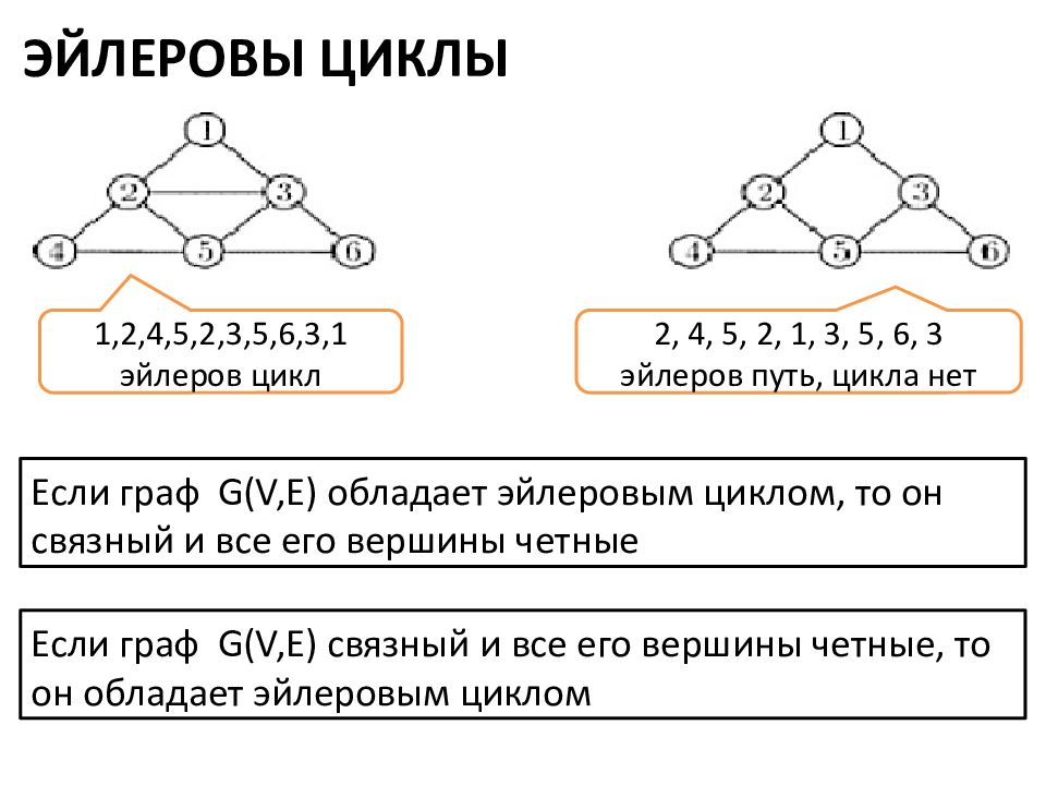 Эйлеровы графы