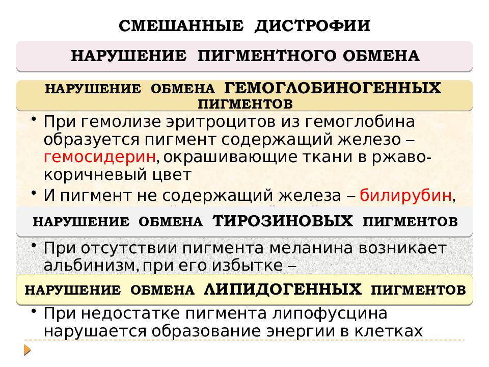 96 19 смешанная. Смешанная дистрофия классификация. Смешанные дистрофии классификация патологическая анатомия. Классификация смешанных дистрофий патологическая анатомия. Классификация дистрофий патанатомия.