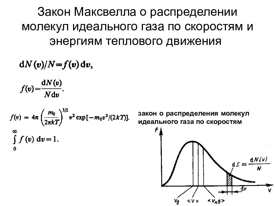 На рисунке представлен график функции распределения молекул идеального газа по скоростям где