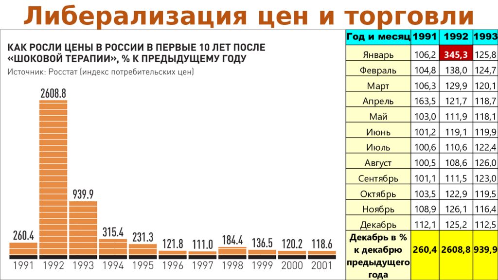 Шоковая терапия презентация по истории 11 класс