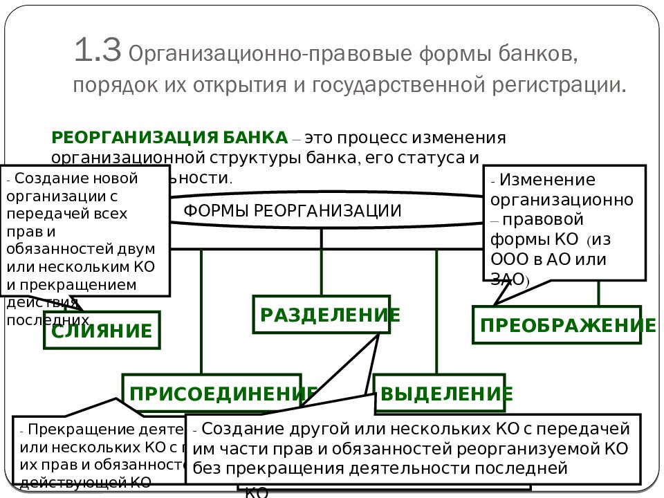 Изменения организационно правовой. Организационно-правовые формы коммерческих банков РФ. Организационно-правовые формы коммерческих банков в России. Коммерческий банк организационно правовая форма. ОПФ коммерческих банков.