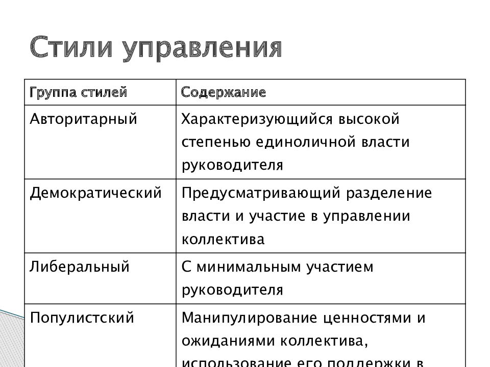 Какое бывает управление. Стили руководства в организации менеджмент. Стили управления в менеджменте. Стили управления организацией в менеджменте. Авторитарный стиль управления персоналом в организации.