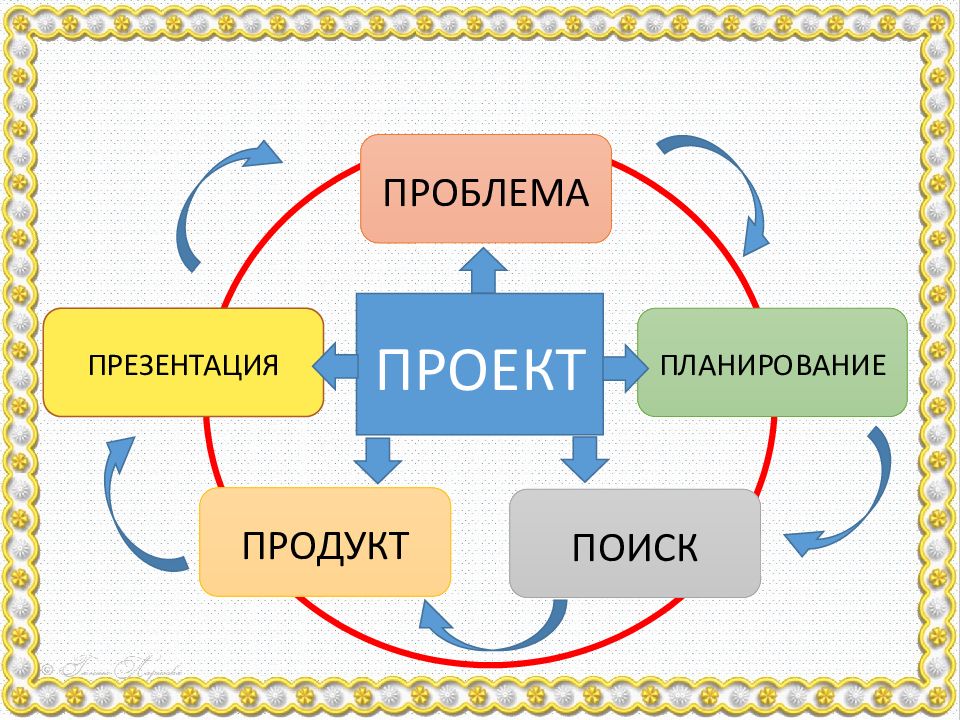 Созидательный это. Исследовательская и созидательная деятельность. Созидательная деятельность это. Созидательные цели. Сообщение на тему : исследовательская и созидательная деятельность.