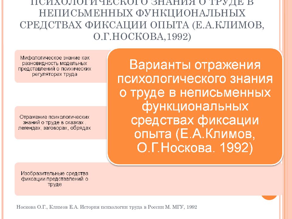 ГОУ ВПО КГМУ ФЕДЕРАЛЬНОГО АГЕНТСТВА ПО ЗДРАВООХРАНЕНИЮ И СОЦИАЛЬНОМУ РАЗВИТИЮ