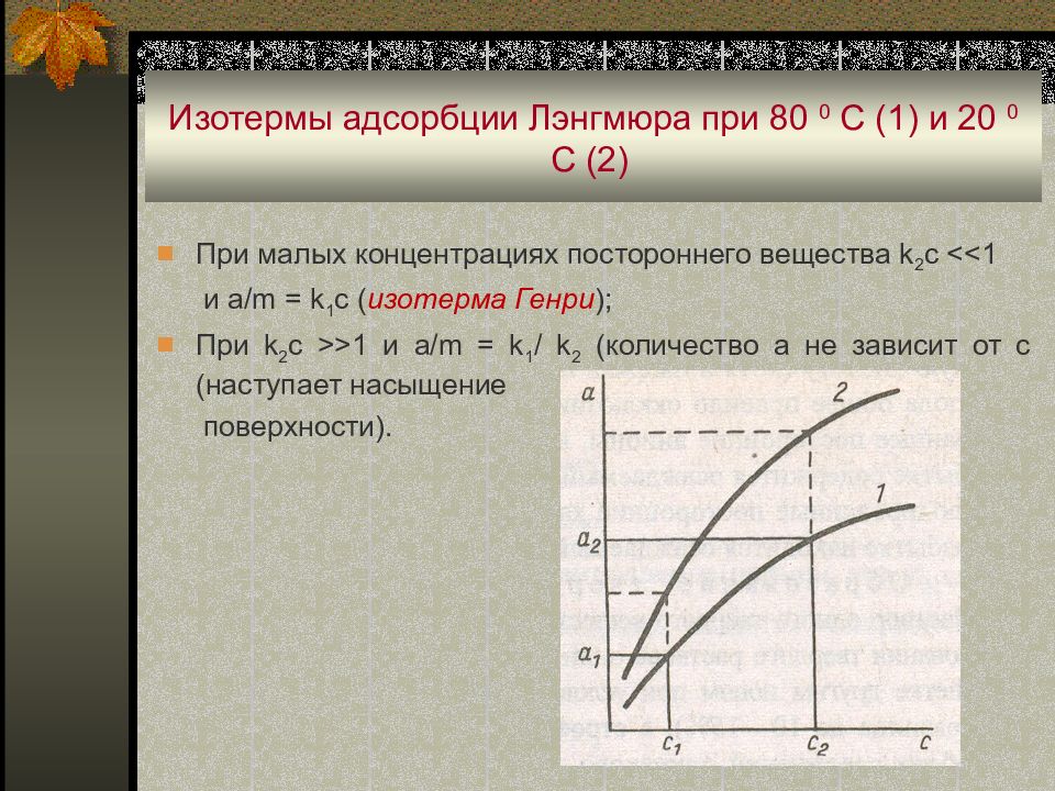 Изотерма адсорбции. Область Генри изотерма адсорбции. Изотерма адсорбции Генри график. Уравнение изотермы адсорбции Генри. Изотермы адсорбции Лэнгмюра.